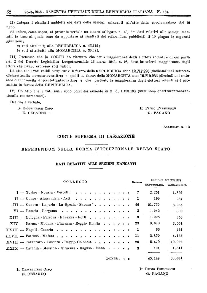 Gazzetta Ufficiale della Repubblica Italiana Anno 87° n° 134 del 20 giugno 1946 del page